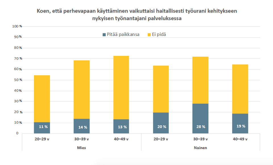 perhevapaat kysely TEK