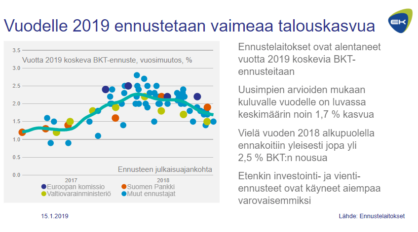 talouskasvu talousennusteet talous suhdanteet 