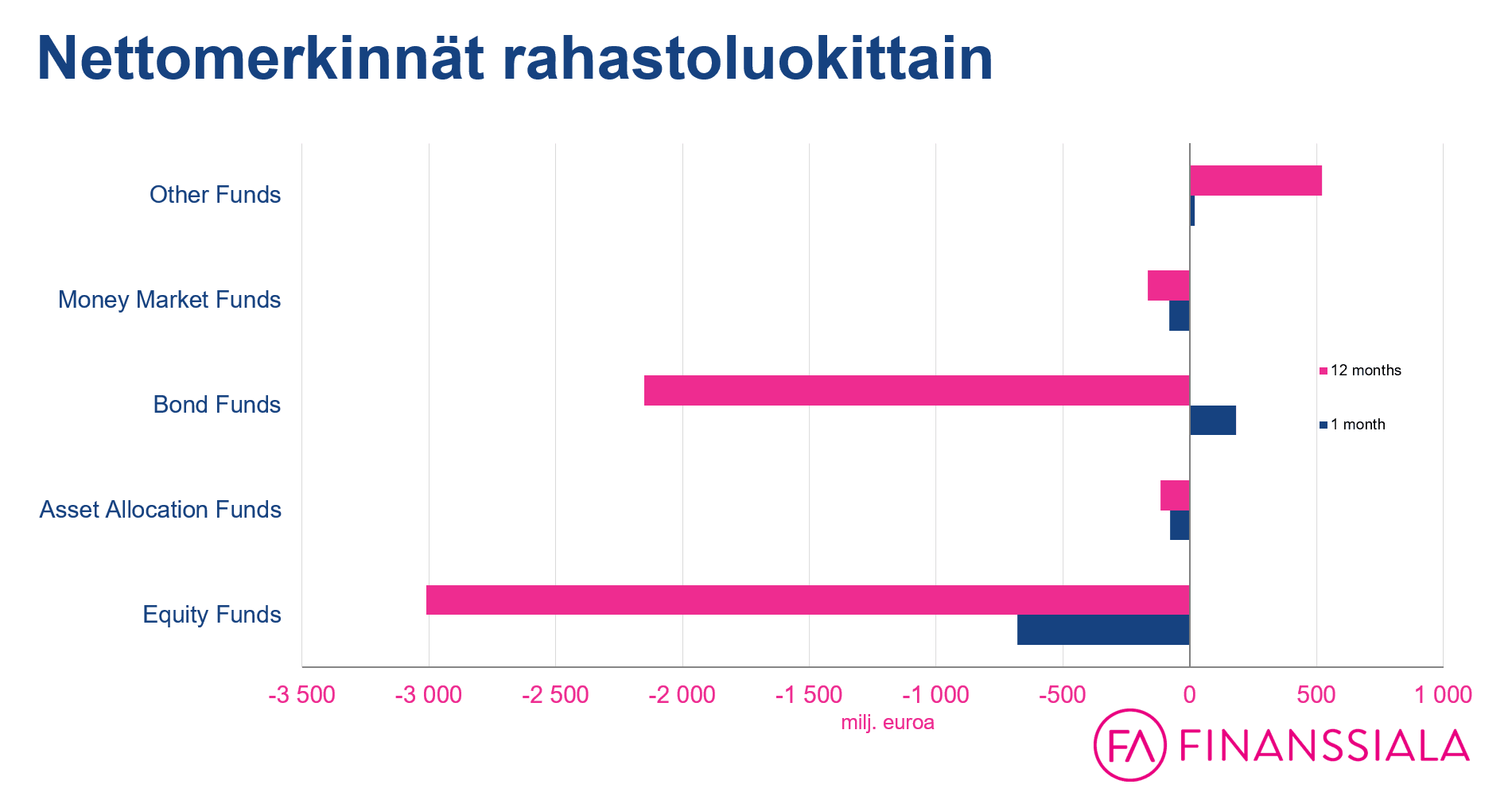 sijoitusrahastot nettomerkkinät rahastoluokat rahastot pääoma sijoittaminen