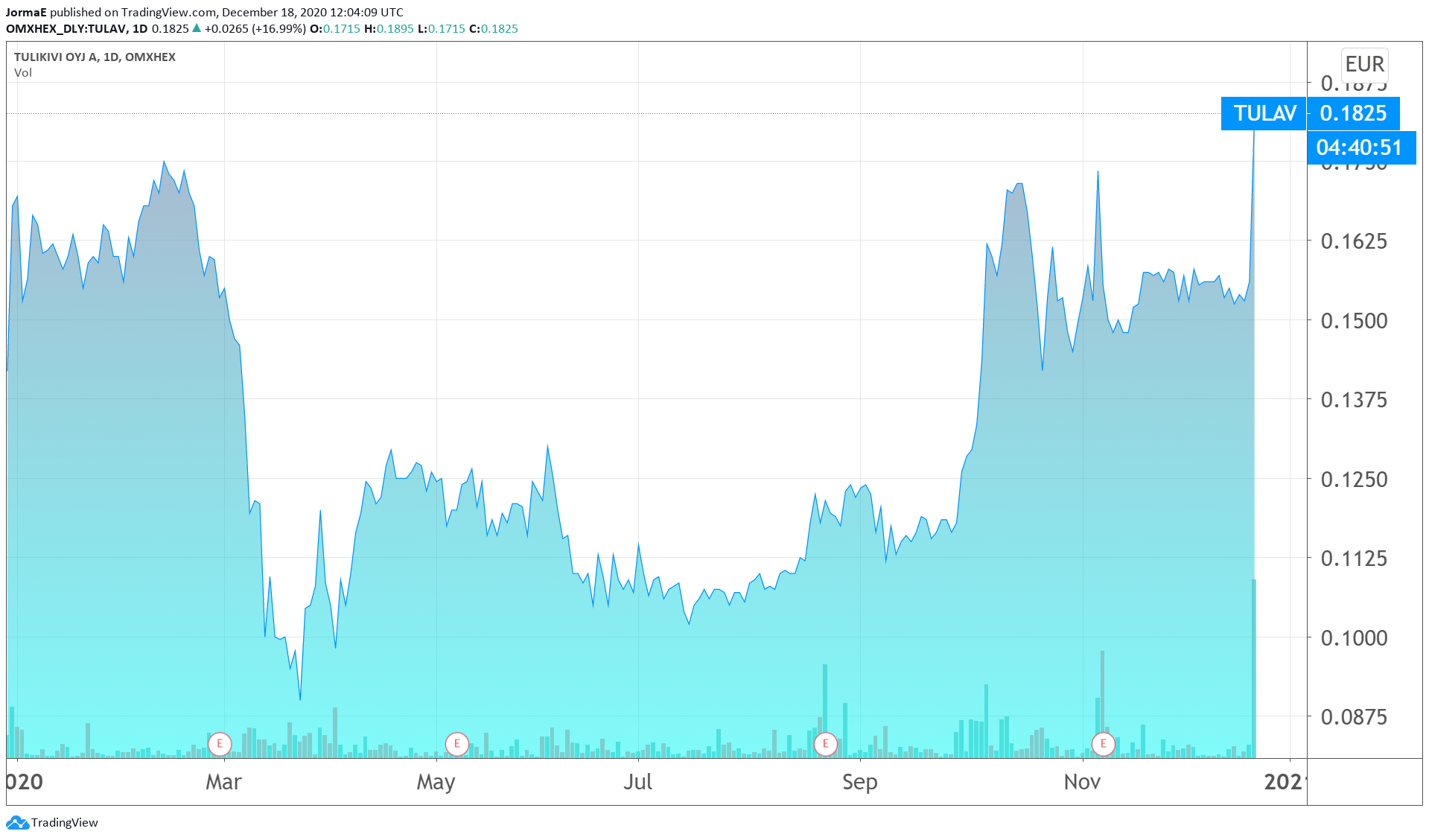 Tulikivi sijoittaminen talous pörssi