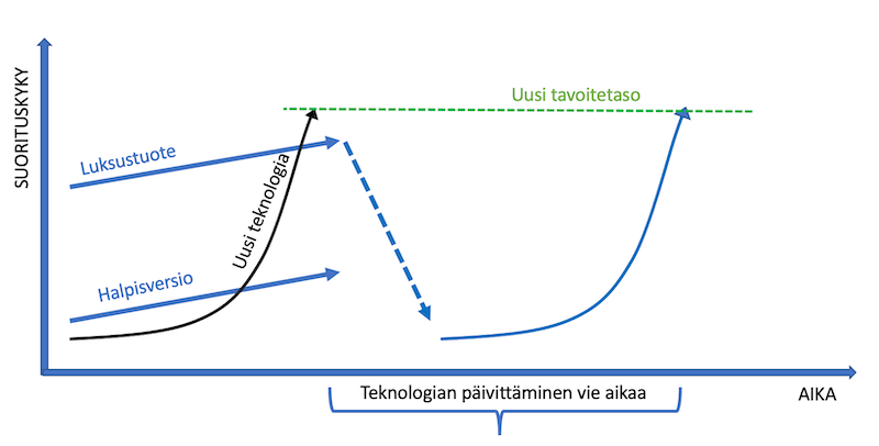 Aika on sijoittajan pahin vihollinen ja myös ystävä
