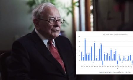 Warren Buffett tuotto sijoittaja