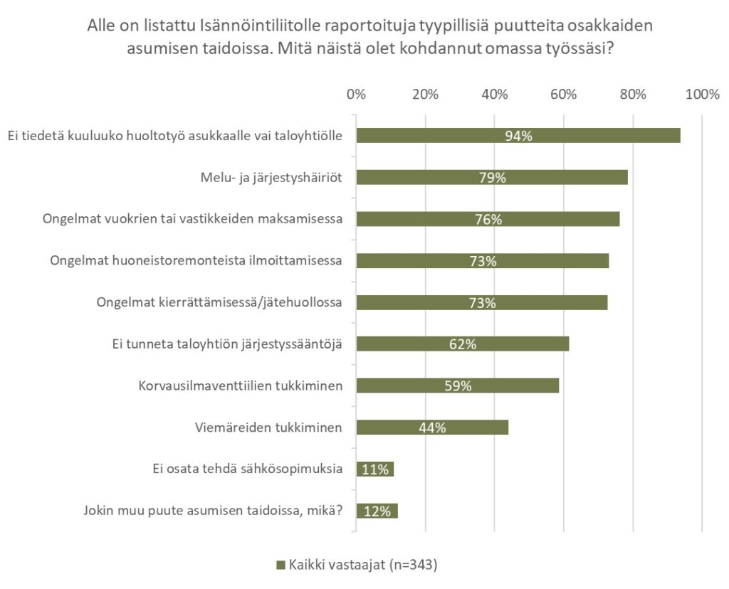 osakkaat osumisen taidot
