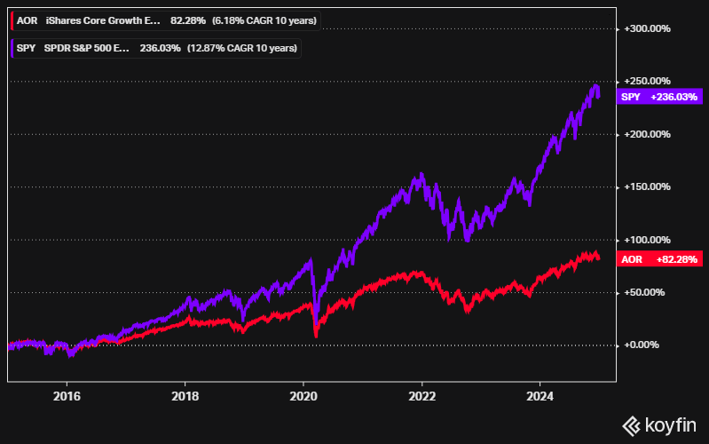 rahastovertailu ETF 
