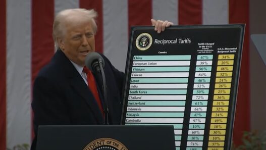 Donald Trump tuontitullit