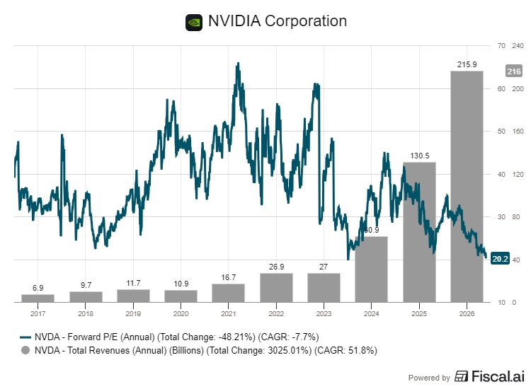 Nvidia 