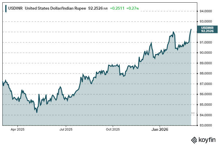 dollari rupia vaihtosuhde