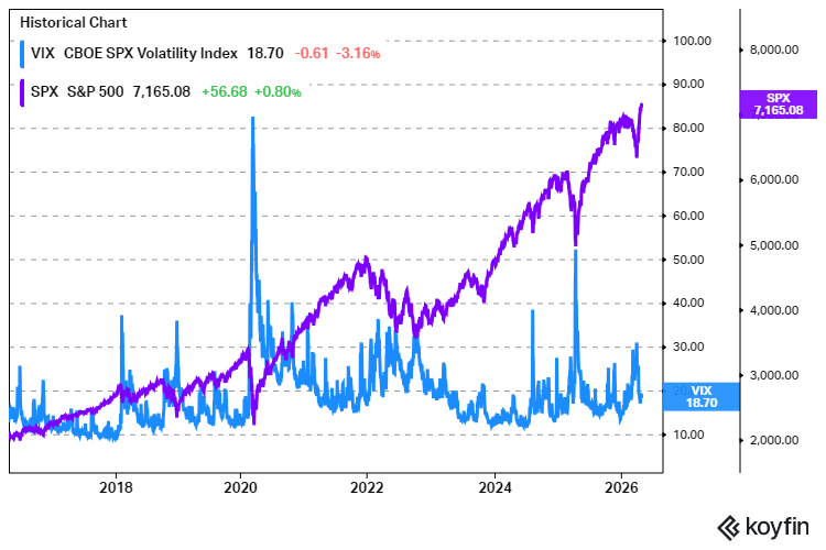 VIX-indeksi SP 500 osakeindeksi 