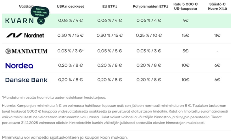 kuluvertailu Kvarn X